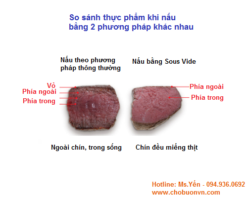 So sánh thịt bò khi nấu bằng Sous Vide và nồi nầu thông thường